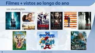 Filmes + vistos ao longo do ano
    121 visualizações




8                       Ano letivo 2011|2012
 