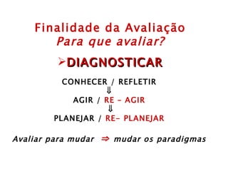 Finalidade da Avaliação Para que avaliar? DIAGNOSTICAR CONHECER / REFLETIR      AGIR /  RE – AGIR    PLANEJAR /  RE- PLANEJAR Avaliar para mudar  ⇒  mudar os paradigmas 