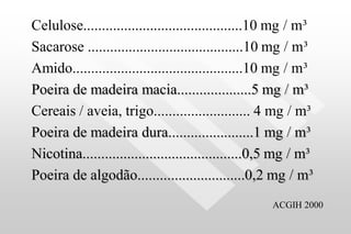 Celulose...........................................10 mg / m³
Sacarose ..........................................10 mg / m³
Amido..............................................10 mg / m³
Poeira de madeira macia....................5 mg / m³
Cereais / aveia, trigo.......................... 4 mg / m³
Poeira de madeira dura.......................1 mg / m³
Nicotina...........................................0,5 mg / m³
Poeira de algodão.............................0,2 mg / m³
ACGIH 2000
 