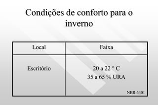 Condições de conforto para o
inverno
Local Faixa
Escritório 20 a 22 ° C
35 a 65 % URA
NBR 6401
 