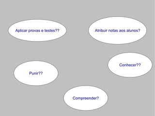 Aplicar provas e testes??             Atribuir notas aos alunos?




                                                    Conhecer??

       Punir??




                            Compreender?
 