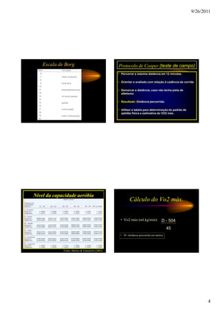 9/26/2011




    Escala de Borg                              Protocolo de Cooper (teste de campo)
                                                • Percorrer a máxima distância em 12 minutos.

                                                • Orientar o avaliado com relação à cadência da corrida

                                                • Demarcar a distância, caso não tenha pista de
                                                  atletismo

                                                • Resultado: Distância percorrida.

                                                • Utilizar a tabela para determinação do padrão de
                                                  aptidão física e estimativa do VO2 máx.




Nível da capacidade aeróbia
                                                        Cálculo do Vo2 máx.


                                                 • Vo2 máx (ml.kg/min): D - 504

                                                                                       45
                                                 • D= distância percorrida em metros




             Fonte: Marins & Giannichi (2003)




                                                                                                            4
 