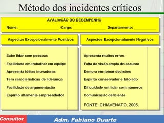 Consultoria de Planejamento - CPLAN
Secretaria de Estado da Administração - SEAConsultor Adm. Fabiano Duarte
Método dos incidentes críticos
FONTE: CHIAVENATO, 2005.
 