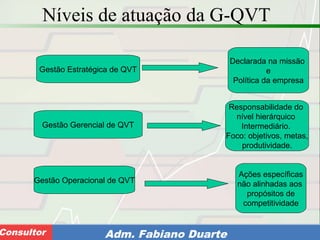 Consultoria de Planejamento - CPLAN
Secretaria de Estado da Administração - SEAConsultor Adm. Fabiano Duarte
Níveis de atuação da G-QVT
Gestão Estratégica de QVT
Gestão Gerencial de QVT
Gestão Operacional de QVT
Declarada na missão
e
Política da empresa
Responsabilidade do
nível hierárquico
Intermediário.
Foco: objetivos, metas,
produtividade.
Ações específicas
não alinhadas aos
propósitos de
competitividade
 