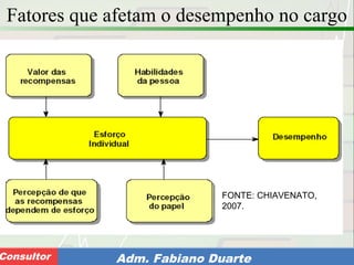 Consultoria de Planejamento - CPLAN
Secretaria de Estado da Administração - SEAConsultor Adm. Fabiano Duarte
Fatores que afetam o desempenho no cargo
FONTE: CHIAVENATO,
2007.
 