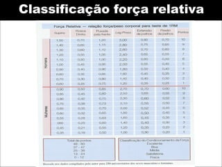 Classificação força relativa
 