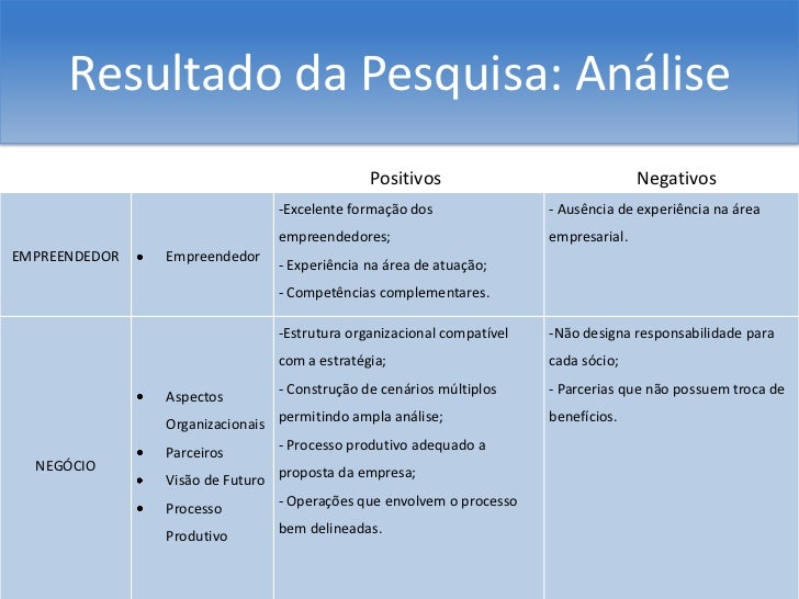 Avaliacao do plano de negocio