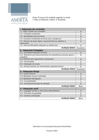 Nota: O recurso foi avaliado segundo os níveis:
                  1- Mau; 2-Suficiente; 3-Bom; 4- Excelente.




1.-Adequação dos conteúdos
1.1.- Rigor científico dos conteúdos                                                4
1.2.- Conteúdos atualizados                                                         3
1.3.- Identificação clara dos temas                                                 4
1.4.- Conceitos introduzidos de forma clara e progressiva                           4
1.5.- Número de etapas lógico e sequencial face aos objetivos a                     3
desenvolver
1.6.- Nível de dificuldade adequado ao público-alvo                                  4
                                                              Avaliação Global   Excelente
2.- Adequação Pedagógica
2.1.- Articulação/integração curricular                                             4
2.2.- Relevância para desenvolvimento de competências essenciais, gerais e          4
específicas
2.3.-Materiais bem organizados e estruturados                                4
2.4.- Interatividade                                                         3
2.5.- Adaptação do recurso                                                   3
2.6.- Sínteses/sumários por tema/módulo e glossário técnico                  4
                                                        Avaliação Global Excelente
3.- Adequação Design
3.1.- Layout coerente                                                               4
3.2.-Qualidade recursos multimédia                                                  4
3.3.-Qualidade hiperligações                                                        3
3.4.- Compatibilidade                                                               1
3.5.- Instruções/informação de utilização                                           2
                                                              Avaliação Global     Bom
4.- Adequação social
4.1.- Linguagem familiar a várias faixas etárias/literárias                         3
4.2.- Promoção da igualdade                                                         4
4.3.- Incentiva participação                                                        3
                                                              Avaliação Global     Bom




                   Mestrado em Comunicação Educacional Multimédia

                                       Fevereiro 2012
 