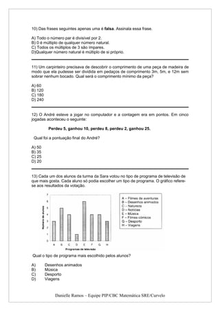 10) Das frases seguintes apenas uma é falsa. Assinala essa frase.

A) Todo o número par é divisível por 2.
B) 0 é múltiplo de qualquer número natural.
C) Todos os múltiplos de 3 são ímpares.
D)Qualquer número natural é múltiplo de si próprio.


11) Um carpinteiro precisava de descobrir o comprimento de uma peça de madeira de
modo que ela pudesse ser dividida em pedaços de comprimento 3m, 5m, e 12m sem
sobrar nenhum bocado. Qual será o comprimento mínimo da peça?

A) 60
B) 120
C) 180
D) 240


12) O André esteve a jogar no computador e a contagem era em pontos. Em cinco
jogadas aconteceu o seguinte:

          Perdeu 5, ganhou 10, perdeu 8, perdeu 2, ganhou 25.

 Qual foi a pontuação final do André?

A) 50
B) 35
C) 25
D) 20


13) Cada um dos alunos da turma da Sara votou no tipo de programa de televisão de
que mais gosta. Cada aluno só podia escolher um tipo de programa. O gráfico refere-
se aos resultados da votação.




Qual o tipo de programa mais escolhido pelos alunos?

A)       Desenhos animados
B)       Música
C)       Desporto
D)       Viagens



             Danielle Ramos – Equipe PIP/CBC Matemática SRE/Curvelo
 