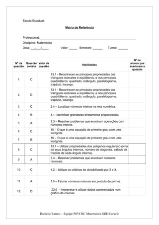 Escola Estadual:

                                        Matriz de Referência


       Professor(a):___________________________________________________________
       Disciplina: Matemática
       Data: ___/___/____           Valor: _____ Bimestre: ______           Turma: ______



                                                                                               Nº de
 Nº da Questão Valor da                                                                     alunos que
                                                      Habilidades
questão correta questão                                                                     acertaram a
                                                                                              questão
                            13.1 - Reconhecer as principais propriedades dos
                            triângulos isósceles e eqüiláteros, e dos principais
  1         C
                            quadriláteros: quadrado, retângulo, paralelogramo,
                            trapézio, losango.
                            13.1 - Reconhecer as principais propriedades dos
                            triângulos isósceles e eqüiláteros, e dos principais
  2         D
                            quadriláteros: quadrado, retângulo, paralelogramo,
                            trapézio, losango.

  3         C               2.4 – Localizar números inteiros na reta numérica.

  4         B               4.1- Identificar grandezas diretamente proporcionais.

                            2.3 – Resolver problemas que envolvam operações com
  5         A
                            números inteiros.
                            10 – O que é uma equação de primeiro grau com uma
  6         C
                            incógnita.
                            10 - O que é uma equação de primeiro grau com uma
  7         B
                            incógnita.
                            13.1 – Utilizar propriedades dos polígonos regulares( soma
  8         C               de seus ângulos internos, número de diagonais, cálculo da
                            medida de cada ângulo interno).
                            3.4 – Resolver problemas que envolvam números
  9         A
                            racionais.

  10        C               1.2 – Utilizar os critérios de divisibilidade por 2 e 3.


  11        A               1.5 – Fatorar números naturais em produto de primos.

                             23.6 – Interpretar e utilizar dados apresentados num
  12        D
                            gráfico de colunas.




                   Danielle Ramos – Equipe PIP/CBC Matemática SRE/Curvelo
 