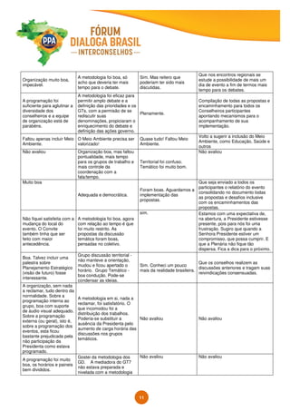 11
Organização muito boa,
impecável.
A metodologia foi boa, só
acho que deveria ter mais
tempo para o debate.
Sim. Mas reitero que
poderiam ter sido mais
discutidas.
Que nos encontros regionais se
estude a possibilidade de mais um
dia de evento a fim de termos mais
tempo para os debates.
A programação foi
suficiente para aglutinar a
diversidade dos
conselheiros e a equipe
de organização está de
parabéns.
A metodologia foi eficaz para
permitir amplo debate e a
definição das prioridades e os
GTs, com a permisão de se
rediscutir suas
denominações, propiciaram o
enriquecimento do debate e
definição das ações governo.
Plenamente.
Compilação de todas as propostas e
encaminhamento para todos os
Conselheiros participantes
apontando mecanismos para o
acompanhamento de sua
implementação.
Faltou apenas incluir Meio
Ambiente.
O Meio Ambiente precisa ser
valorizado!
Quase tudo! Faltou Meio
Ambiente.
Volto a sugerir a inclusão do Meio
Ambiente, como Educação, Saúde e
outros
Não avaliou Organização boa, mas faltou
pontualidade, mais tempo
para os grupos de trabalho e
mais controle da
coordenação com a
fala/tempo.
Territorial foi confuso.
Temático foi muito bom.
Não avaliou
Muito boa
Adequada e democrática.
Foram boas. Aguardamos a
implementação das
propostas.
Que seja enviado a todos os
participantes o relatório do evento
consolidando no documento todas
as propostas e desafios inclusive
com os encaminhamentos das
propostas.
Não fiquei satisfeita com a
mudança do local do
evento. O Convite
também tinha que ser
feito com maior
antecedência.
A metodologia foi boa, agora
com relação ao tempo é que
foi muito restrito. As
propostas da discussão
temática foram boas,
pensadas no coletivo.
sim. Estamos com uma expectativa de,
na abertura, a Presidente estivesse
presente, pois para nós foi uma
frustração. Sugiro que quando a
Senhora Presidente estiver um
compromisso, que possa cumprir. E
que a Plenária não fique tão
dispersa. Fica a dica para o próximo.
Boa. Talvez incluir uma
palestra sobre
Planejamento Estratégico
(visão de futuro) fosse
interessante.
Grupo discussão territorial -
não manteve a orientação,
mudou e ficou apertado o
horário. Grupo Temático -
boa condução. Pode-se
condensar as ideias.
Sim. Conheci um pouco
mais da realidade brasileira.
Que os conselhos realizem as
discussões anteriores e tragam suas
reivindicações consensuadas.
A organização, sem nada
a reclamar, tudo dentro da
normalidade. Sobre a
programação interna ao
grupo, boa com suporte
de áudio visual adequado.
Sobre a programação
externa (ou geral), isto é,
sobre a programação dos
eventos, esta ficou
bastante prejudicada pela
não participação da
Presidenta como estava
programado.
A metodologia em si, nada a
reclamar, foi satisfatório. O
que incomodou foi a
distribuição dos trabalhos.
Poderia-se substituir a
ausência da Presidenta pelo
aumento de carga horária das
discussões nos grupos
temáticos.
Não avaliou Não avaliou
A programação foi muito
boa, os horários e paineis
bem divididos.
Gostei da metodologia dos
GD. A mediadora do GT7
não estava preparada e
nivelada com a metodologia
Não avaliou Não avaliou
 