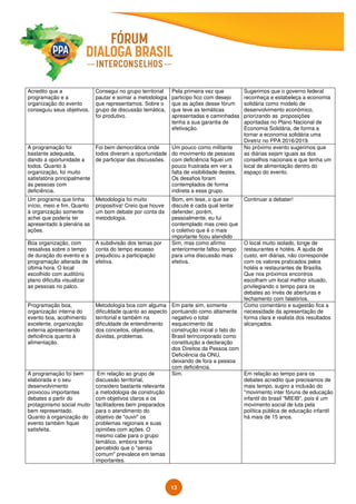 13
Acredito que a
programação e a
organização do evento
conseguiu seus objetivos.
Consegui no grupo territorial
pautar e somar a metodologia
que representamos. Sobre o
grupo de discussão temática,
foi produtivo.
Pela primeira vez que
participo fico com desejo
que as ações desse fórum
que teve as temáticas
apresentadas e caminhadas
tenha a sua garantia de
efetivação.
Sugerimos que o governo federal
reconheça e estabeleça a economia
solidária como modelo de
desenvolvimento econômico,
priorizando as proposições
apontadas no Plano Nacional de
Economia Solidária, de forma a
tornar a economia solidária uma
Diretriz no PPA 2016/2019.
A programação foi
bastante adequada,
dando a oportunidade a
todos. Quanto à
organização, foi muito
satisfatória principalmente
às pessoas com
deficiência.
Foi bem democrática onde
todos diveram a oportunidade
de participar das discussões.
Um pouco como militante
do movimento de pessoas
com deficiência fiquei um
pouco frustrada em ver a
falta de visibilidade destes.
Os desafios foram
contemplados de forma
indireta a esse grupo.
No próximo evento sugerimos que
as diárias sejam iguais as dos
conselhos nacionais e que tenha um
local de alimentação dentro do
espaço do evento.
Um programa que tinha
início, meio e fim. Quanto
à organização somente
achei que poderia ter
apresentado à plenária as
ações.
Metodologia foi muito
propositiva! Creio que houve
um bom debate por conta da
metodologia.
Bom, em tese, o que se
discute é cada qual tentar
defender, porém,
pessoalmente, eu fui
contemplado mas creio que
o coletivo que é o mais
importante ficou atendido
Continuar a debater!
Boa organização, com
ressalvas sobre o tempo
de duração do evento e a
programação alterada de
última hora. O local
escolhido com auditório
plano dificulta visualizar
as pessoas no palco.
A subdivisão dos temas por
conta do tempo escasso
prejudicou a participação
efetiva.
Sim, mas como afirmo
anteriormente faltou tempo
para uma discussão mais
efetiva.
O local muito isolado, longe de
restaurantes e hotéis. A ajuda de
custo, em diárias, não corresponde
com os valores praticados pelos
hotéis e restaurantes de Brasília.
Que nos próximos encontros
escolham um local melhor situado,
privilegiando o tempo para os
debates ao invés de aberturas e
fechamento com falatórios.
Programação boa,
organização interna do
evento boa, acolhimento
excelente, organização
externa apresentando
deficiência quanto à
alimentação.
Metodologia boa com alguma
dificuldade quanto ao aspecto
territorial e também na
dificuldade de entendimento
dos conceitos, objetivos,
dúvidas, problemas.
Em parte sim, somente
pontuando como altamente
negativo o total
esquecimento da
construção inicial o fato do
Brasil terincorporado como
constituição a declaração
dos Direitos da Pessoa com
Deficiência da ONU,
deixando de fora a pessoa
com deficiência.
Como comentário e sugestão fica a
necessidade da apresentação de
forma clara e realista dos resultados
alcançados.
A programação foi bem
elaborada e o seu
desenvolvimento
provocou importantes
debates a partir do
protagonismo social muito
bem representado.
Quanto à organização do
evento também fiquei
satisfeita.
Em relação ao grupo de
discussão territorial,
considero bastante relevante
a metodologia de construção
com objetivos claros e os
facilitadores bem preparados
para o atendimento do
objetivo de "ouvir" os
problemas regionais e suas
opiniões com ações. O
mesmo cabe para o grupo
temático, embora tenha
percebido que o "senso
comum" prevalece em temas
importantes.
Sim. Em relação ao tempo para os
debates acredito que precisamos de
mais tempo, sugiro a inclusão do
"movimento inter fóruns de educação
infantil do brasil "MIEIB", pois é um
movimento social de luta pela
política pública de educação infantil
há mais de 15 anos.
 