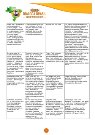 15
Avalio que a programação
deixou a desejar no
quesito "tempo". Essa
discussão é muito ampla
e complexa para o tempo
que nos foi dado para
discutir e propor.
A organização foi boa,
mas a mudança do local
do evento muito em cima
acho que não foi boa, mas
o espaço onde ocorreu
também é muito bom.
A metodologia foi muito boa,
mas insisto que o "tempo"
atropelou mais discussões e
uma proposta mais
qualificada das demandas
que as organizações da
sociedade civil necessitam.
Algumas sim, não todas. Um evento / atividade deste porte
pedia fundamental a participação de
todos os ministérios do governo -
sobretudo a pasta que cabe a cada
ministério - a elaboração do
orçamento. Seria importante termos
as informações dos custos
disponíveis para serem discutidos -
informações dos custos / despesas e
das receitas - quanto é em que já
está comprometido e como que esta
divisão chega aos estados e
municípios. Penso que estas
informações seriam fundamentais
para que novas discussões e novas
demandas fossem realizadas a partir
da realidade do orçamento.
Em geral gostei do
evento, somente achei
pouco tempo para as
discussões, pois todos
querem falar e acho que
deveria ter 1 dia para as
regiões e 1 dia para os
temas. Teríamos mais
riqueza de saber. Quanto
à organização, foi muito
boa, todos muito
atenciosos e a informação
fluía bem.
Respondi na anterior, mas
temos que ter um tempo
maior, achei somente que
alguns grupos se
sobrepuseram em termos
numéricos. Não sei qual foi o
critério, mas dava para notar
que alguns temas
prevaleceram em função da
causa numérica, mas mesmo
assim as discussões eram
boas e frutíferas, achei na
temática que vieram poucos
empresários.
Foram. Pude expressar
minha necessidade
enquanto segmento e saio
daqui muito satisfeito por
poder participar deste fórum
e deixar minha contribuição.
Minha sugestão é aumentar 1 dia de
debate e tentar fazer mais
segmentos organizados para que
possamos ter mais 1 dia para
discussões novas e melhorar ainda
mais. Parabéns a todos da
organização e espero notícias desde
fórum.
Programação boa, mas
como sempre precisamos
cumprir a determinação
do horário.
Organização também boa,
tudo muito bom.
Avalio como boa, no
territorial, teve pessoas do
governo ou não, perguntei,
mas disse que não, que tinha
uma linguagem de que foi à
Europa e lá a solução foi feita
e blá,blá,blá, mas contribuiu,
principalmente trouxemos à
nossa realidade. As
discussões foram também
proveitosas – as realidades
territoriais e temáticas. O
governo precisa cumprir sua
parte.
Sim, espero que tenha
continuidade na fala do
governo, quanto às
garantias de direitos,
conforme as Convenções.
(Povos Indígenas, Povos e
Comunidades Tradicionais,
Norte, Nordeste, Sudetes e
Sul do Brasil).
Todos atenciosos, foi tudo quase
perfeito. Sugestão: que no
encerramento tenha uma
programação cultural, seja música,
livros, poesias. Boa sorte!
Achei bom, no primeiro
dia foi meio confuso para
inscrição nos grupos
porque ocorreram
sucessivas mudanças,
principalmente no tema
que eu queria me
inscrever.
Na fase inicial ficou muito
pouco clara a metodologia.
Mas, foi contornado sem
problemas. As moderadoras
tinham muito interesse em
contribuir para que as
dificuldades fossem
superadas. Relatora,
também muito tranquila. Na
discussão das diretrizes já
havia domínio da
metodologia, e foi tranquila.
Em parte. Achei
extremamente estranho o
desaparecimento do tema
da soberania alimentar e de
segurança alimentar e
nutricional. Temos uma lei,
um sistema, politica,
plano... etc. Além do mais o
tema deste ser estratégico
como ação do governo.
Organização - boa. Local -
excelente. Pontualidade - boa. Apoio
- muito bom. Tempo de discussão -
muito corrido. Local de almoço -
distante.
Sugestão - respeitar o que foi
sugerido como novas diretrizes,
principalmente as que foram
propostas pelo grupo nordeste.
 