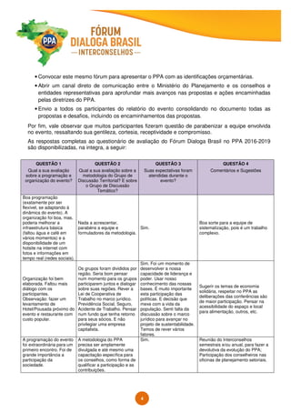 4
• Convocar este mesmo fórum para apresentar o PPA com as identificações orçamentárias.
• Abrir um canal direto de comunicação entre o Ministério do Planejamento e os conselhos e
entidades representativas para aprofundar mais avanços nas propostas e ações encaminhadas
pelas diretrizes do PPA.
• Envio a todos os participantes do relatório do evento consolidando no documento todas as
propostas e desafios, incluindo os encaminhamentos das propostas.
Por fim, vale observar que muitos participantes fizeram questão de parabenizar a equipe envolvida
no evento, ressaltando sua gentileza, cortesia, receptividade e compromisso.
As respostas completas ao questionário de avaliação do Fórum Dialoga Brasil no PPA 2016-2019
são disponibilizadas, na integra, a seguir:
QUESTÃO 1
Qual a sua avaliação
sobre a programação e
organização do evento?
QUESTÃO 2
Qual a sua avaliação sobre a
metodologia do Grupo de
Discussão Territorial? E sobre
o Grupo de Discussão
Temático?
QUESTÃO 3
Suas expectativas foram
atendidas durante o
evento?
QUESTÃO 4
Comentários e Sugestões
Boa programação
(exatamente por ser
flexível, se adaptando à
dinâmica do evento). A
organização foi boa, mas,
poderia melhorar a
infraestrutura básica
(faltou água e café em
vários momentos) e a
disponibilidade de um
hotsite na internet com
fotos e informações em
tempo real (redes sociais).
Nada a acrescentar,
parabéns a equipe e
formuladores da metodologia.
Sim.
Boa sorte para a equipe de
sistematização, pois é um trabalho
complexo.
Organização foi bem
elaborada. Faltou mais
diálogo com os
participantes.
Observação: fazer um
levantamento de
Hotel/Pousada próximo do
evento e restaurante com
custo popular.
Os grupos foram divididos por
região. Seria bom pensar
num momento para os grupos
participarem juntos e dialogar
sobre suas regiões. Rever a
Lei de Cooperativa de
Trabalho no marco jurídico.
Previdência Social, Seguro,
Acidente de Trabalho. Pensar
num fundo que tenha retorno
para seus sócios. E não
privilegiar uma empresa
capitalista.
Sim. Foi um momento de
desenvolver a nossa
capacidade de liderança e
poder. Usar nosso
conhecimento das nossas
bases. É muito importante
esta participação das
políticas. E decisão que
mexe com a vida da
população. Senti falta da
discussão sobre o marco
jurídico para avançar no
projeto de sustentabilidade.
Temos de rever vários
fatores.
Sugerir os temas de economia
solidária, respeitar no PPA as
deliberações das conferências são
de maior participação. Pensar na
acessibilidade do espaço e local
para alimentação, outros, etc.
A programação do evento
foi extraordinária para um
primeiro encontro. Foi de
grande importância a
participação da
sociedade.
A metodologia do PPA
precisa ser amplamente
divulgada e até mesmo uma
capacitação específica para
os conselhos, como forma de
qualificar a participação e as
contribuições.
Sim. Reunião do Interconselhos
semestrais e/ou anual, para fazer a
devolutiva da evolução do PPA;
Participação dos conselheiros nas
oficinas de planejamento setoriais.
 