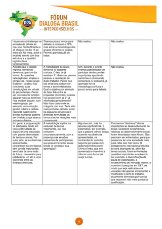 9
Houve um contratempo na
emissão do bilhete do
meu voo Recife/Brasília e
só cheguei no dia 15 ao
meio dia. No mais, achei o
local do evento com boa
estrutura e a questão
logística teve
funcionamento.
Tivemos pouco tempo para
debater e construir o PPA,
mas achei a metodologia dos
grupos eficiente no grupos.
Permitiu participação de
todos.
Não avaliou Não avaliou
Acredito que o debate
regional (territorial)
deveria ocupar um dia
inteiro. As questões
heterogêneas, amplas e
complexas. Nosso grupo
Sudeste 1 acabou não
concluindo suas
contribuições em virtude
do pouco tempo. Penso
ser interessante também
separar mais as diretrizes.
Fica inviável discutir, num
mesmo grupo, por
exemplo: comunicação,
gestão pública e defesa
nacional. Assim como
direitos humanos poderia
ser dividido já que abarca
inúmeros direitos.
A metodologia do grupo
territorial foi bastante
confusa. O fato de já
existirem 21 diretrizes prévias
pareceu a realização de
duplo trabalho. Penso que
tais diretrizes podiam ser
temas a serem debatidos.
Qual o objetivo por exemplo
de fazer link entre as
propostas (diretrizes) criadas
nos grupos com as 21 já
informadas previamente?
Não ficou claro onde se
chegaria com isso. Teria sido
mais produtivo debater entre
os pequenos grupos as 5
diretrizes formuladas de
forma a fechar redações mais
consensuais.
Sim, durante o evento
tivemos possibilidade de
participar de discussões
importantes apontando
caminhos e construindo
consensos. O problema, já
apontado foi na
metodologia confusa e
pouco tempo para debate.
Não avaliou
Em geral, a programação
foi adequada, tendo em
vista a dificuldade de
organizar uma discussão
com grande diversidade
de temas e atores. Por
outro lado, se as diretrizes
apresentadas
concentram-se em tópicos
sem dúvida importantes,
senti falta de uma visão
de futuro, necessária para
estabelecer um elo e uma
coerência entre as
diversas diretrizes.
A metodologia implica na
exclusão de temas
importantes, por não
contarem,
circunstancialmente, com a
presença nas sessões
relevantes de participantes
que possam levantar esses
temas (e conseguir sua
aprovação!)
Algumas sim, mas há
lacunas significativas. É
sistemático, por exemplo,
que a palavra ciência esteja
ausente nas diretrizes
apresentadas, na
contramão do caminho
seguinte por países em
desenvolvimento como
China e Índia, que tem
aumentado o incentivo à
ciência como forma de
reagir à crise.
Precisamos "destravar" óbices
importantes ao desenvolvimento do
Brasil. Questões fundamentais,
relativas ao desenvolvimento social,
foram levantadas neste fórum. Elas
precisam ser enfrentadas, para que
possamos ter uma sociedade mais
justa. Mas isso não basta! O
protagonismo internacional do país
só será alcançado se, além dos
temas sociais, foram enfrentadas
questões importantes envolvendo,
por exemplo, a diversificação da
pauta de exportações, o
fortalecimento do mercado interno, o
incentivo à pesquisa em C&T, de
modo que seja realizada uma
univação não apenas incremental, e
modificado o perfil do trabalho,
atualmente dominado por tarefas
que requerem não mais que baixa
qualificação.
 