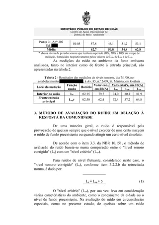 MINISTÉRIO PÚBLICO DO ESTADO DE GOIÁS
Centro de Apoio Operacional de
Defesa do Meio Ambiente
Ponto 3 - Apto
202
Ed. Ônix
01:05 57,8 46,1 51,2 53,1
Média - 62,7 50,8 54,4 62,8
* são os níveis de pressão sonora que tenham superado 90%, 50% e 10% do tempo de
medição, fornecidos respectivamente pelos valores de L90, de L50 e de L10.
As medições do ruído no ambiente da fonte emissora
analisada, tanto no interior como de fronte à entrada principal, são
apresentadas na tabela 2.
Tabela 2 - Resultados das medições de níveis sonoros, dia 7/1/00, no
estabelecimento Canal St. Clip Bar, à Av. 85, n.º 2409, St. Marista, em Goiânia
Local da medição
Função
usada
Horário
Valor enc.,
em dB(A)
Val's estat's, em dB(A)
L90 L50 L10
Interior do salão LF 02:15 79,7 74,0 80,1 81,9
Frente entrada
principal
Leq1' 02:30 62,4 52,4 57,2 64,8
3. MÉTODO DE AVALIAÇÃO DO RUÍDO EM RELAÇÃO À
RESPOSTA DA COMUNIDADE
De uma maneira geral, o ruído é responsável pela
provocação de queixas sempre que o nível exceder de uma certa margem
o ruído de fundo preexistente ou quando atingir um certo nível absoluto.
De acordo com o item 3.3. da NBR 10.151, o método de
avaliação do ruído baseia-se numa comparação entre o "nível sonoro
corrigido" (Lc) com um "nível critério" (Lcr).
Para ruídos de nível flutuante, considerado neste caso, o
"nível sonoro corrigido" (Lc), conforme item 3.2.2.b da retrocitada
norma, é dado por:
Lc = Leq + 5 (1)
O "nível critério" (Lcr), por sua vez, leva em consideração
várias características do ambiente, como o zoneamento da cidade ou o
nível de fundo preexistente. Na avaliação do ruído em circunstâncias
especiais, como no presente estudo, de queixas sobre um ruído
 