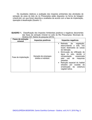 Os resultados relativos a avaliação dos impactos ambientais das atividades de
extração de areia do leito do rio Piracanjúba estão dispostos na forma de listagem
(check-list), em que foram descritos e avaliados de acordo com a fase de implantação,
operação e desativação (Quadro 1).
QUADRO 1. Classificação dos Impactos Ambientais positivos e negativos decorrentes
das fases de extração mineral no Leito do Rio Piracanjuba- Município de
Silvânia GO. Dados da pesquisa (2010).
Fases da extração
mineral
Impactos positivos Impactos negativos
Fase de implantação
Geração de empregos
diretos e indiretos.
• Retirada da vegetação,
desnundando o solo, nos
locais destinados as caixas
de retenção.
• Diminuição da infiltração de
água no solo, devido à
compactação ocasionada
pelo uso de maquinas
pesadas.
• Redução espacial do habitat
silvestre por ocasião da
erradicação da cobertura
vegetal nativa.
ENCICLOPÉDIA BIOSFERA, Centro Científico Conhecer - Goiânia, vol.6, N.11; 2010 Pág. 5
 