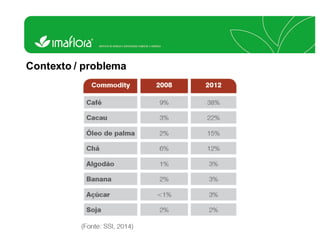 Certificação socioambiental é vantagem econômica dentro da fazenda