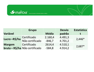 Certificação socioambiental é vantagem econômica dentro da fazenda