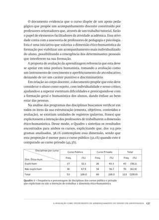 a avaliação como instrumento de aperfeiçoamento do ensino em odontologia  137
O documento evidencia que o curso dispõe de um apoio peda-
gógico que propõe um acompanhamento discente constituído por
professores orientadores que, através de um trabalho tutorial, farão
o papel de elementos facilitadores da atividade acadêmica. Essa ativi-
dade conta com a assessoria de professores de pedagogia e psicologia.
Esta é uma iniciativa que valoriza a dimensão ético-humanística da
formação por viabilizar um acompanhamento mais individualizado
do aluno, possibilitando a emergência dos determinantes pessoais
que interferem na sua formação.
A proposta de avaliação da aprendizagem referencia que esta deve
se apoiar em uma postura humanista, tomando a avaliação como
um instrumento de crescimento e aperfeiçoamento do ato educativo,
deixando de ter um caráter punitivo e discriminatório.
Em relação ao corpo docente, o documento propõe que este deve
considerar o aluno como sujeito, com individualidade e senso crítico,
ajudando-o a superar eventuais dificuldades e preocupando-se com
a formação geral e humanística dos alunos, dando ênfase ao bem-
estar das pessoas.
Na análise dos programas das disciplinas buscamos verificar em
todos os itens da sua estruturação (ementa, objetivos, conteúdos e
avaliação), se existiam unidades de registros (palavras, frases) que
explicitassem a intenção dos professores de trabalharem a dimensão
ético-humanística. Desse modo, o Quadro 1 sintetiza os resultados
encontrados para ambos os cursos, explicitando que, dos 113 pro-
gramas analisados, 38,1% contemplam essa dimensão, sendo que
esta proporção é menor para o curso público (32,1%) quando este é
comparado ao curso privado (43,3%).
Disciplinas por curso
Dim. Ético-hum.
Curso Público Curso Privado Total
Freq. (%) Freq. (%) Freq. (%)
Explicitam 17 32,1 26 43,3 43 (38,1)
Não explicitam 36 67,9 34 56,7 70 (61,9)
Total 53 100.0 60 100.0 113 (100.0)
Quadro 1 – Frequência e porcentagem de disciplinas dos cursos público e privado
que explicitam ou não a intenção de trabalhar a dimensão ético-humanística.
Avaliacao_educacional.indb 137 31/03/2010 16:00:05
 