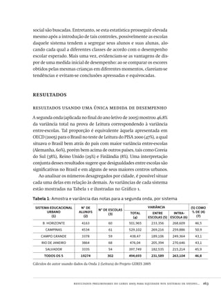 resultados preliminares do geres 2005 para equidade nos sistemas de ensino...  163
social são buscadas. Entretanto, se esta estatística prosseguir elevada
mesmo após a introdução de tais controles, possivelmente as escolas
daquele sistema tendem a segregar seus alunos e suas alunas, alo-
cando cada qual a diferentes classes de acordo com o desempenho
escolar esperado. Mais uma vez, evidenciam-se as vantagens de dis-
por de uma medida inicial de desempenho: ao se comparar os escores
obtidos pelas mesmas crianças em diferentes momentos, clareiam-se
tendências e evitam-se conclusões apressadas e equivocadas.
resultados
resultados usando uma única medida de desempenho
A segunda onda (aplicada no final do ano letivo de 2005) mostrou 46,8%
da variância total na prova de Leitura correspondendo à variância
entre-escolas. Tal proporção é equivalente àquela apresentada em
OECD (2005) para o Brasil no teste de Leitura do PISA 2000 (47%), a qual
situava o Brasil bem atrás do país com maior variância entre-escolas
(Alemanha, 60%), porém bem acima de outros países, tais como Coreia
do Sul (38%), Reino Unido (29%) e Finlândia (8%). Uma interpretação
conjunta desses resultados sugere que desigualdades entre escolas são
significativas no Brasil e em alguns de seus maiores centros urbanos.
Ao analisar os números desagregados por cidade, é possível situar
cada uma delas em relação às demais. As variâncias de cada sistema
estão mostradas na Tabela 1 e ilustradas no Gráfico 1.
SISTEMA EDUCACIONAL
URBANO
(1)
N° DE
ALUN@S
(2)
N° DE ESCOLAS
(3)
VARIÂNCIA (5) COMO
% DE (4)
(7)
TOTAL
(4)
ENTRE
ESCOLAS (5)
INTRA-
ESCOLA (6)
B. HORIZONTE 4163 60 501,965 233,356 268,609 46,5
CAMPINAS 4534 61 529,102 269,216 259,886 50,9
CAMPO GRANDE 3378 59 438,47 189,106 249,364 43,1
RIO DE JANEIRO 3864 68 476,04 205,394 270,646 43,1
SALVADOR 3335 54 397,749 182,535 215,214 45,9
TODOS OS 5 19274 302 494,693 231,589 263,104 46,8
Cálculos do autor usando dados da Onda 2 (Leitura) do Projeto GERES 2005
Tabela 1: Amostra e variância das notas para a segunda onda, por sistema
Avaliacao_educacional.indb 163 31/03/2010 16:00:08
 