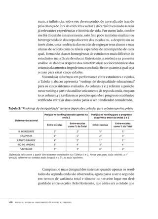 166  paulo a. meyer m. nascimento & robert e. verhine
mais, a influência, sobre seu desempenho, do aprendizado trazido
pela criança de fora do contexto escolar e decerto relacionado às suas
já relevantes experiências e história de vida. Por outro lado, confor-
me foi discutido anteriormente, este fato pode também sinalizar ou
heterogeneidade do corpo discente das escolas ou, a despeito ou ao
invés disto, uma tendência das escolas de segregar seus alunos e suas
alunas de acordo com os níveis esperados de desempenho de cada
qual, formando classes homogêneas de estudantes mais difíceis e de
estudantes mais fáceis de educar. Entretanto, a ausência na presente
análise de dados a respeito das características socioeconômicas das
crianças da amostra impede uma conclusão firme quanto a qual seja
o caso para essas cinco cidades.
Voltando às diferenças em performance entre estudantes e escolas,
a Tabela 3 abaixo apresenta “rankings de desigualdade educacional”
para os cinco sistemas avaliados. As colunas 2 e 3 relatam a posição
nesse ranking a partir da análise unicamente da segunda onda, enquan-
to as colunas 4 e 5 refazem as posições quando o progresso acadêmico
verificado entre as duas ondas passa a ser o indicador considerado.
Tabela 3: “Rankings da desigualdade” antes e depois de controlar para o desempenho prévio
Sistema educacional
Posição no ranking baseado apenas na
onda 2
Posição no ranking para o progresso
acadêmico entre as ondas 1 e 2
Entre-escolas
Entre-escolas
como % da Total
Entre-escolas
Entre-escolas
como % da Total
B. HORIZONTE 2° 2° 5° 5°
CAMPINAS 1° 1° 2° 3°
CAMPO GRANDE 4° 5° 1° 1°
RIO DE JANEIRO 3° 4° 3° 4°
SALVADOR 5° 3° 4° 2°
Elaborada pelo autor a partir dos números mostrados nas Tabelas 1 e 2. Notar que, para cada critério, a 1ª
posição refere-se ao sistema mais desigual, e a 5ª, ao mais equânime.
Campinas, o mais desigual dos sistemas quando apenas os resul-
tados da segunda onda são observados, agora passa a ser o segundo
em termos de variância total e situa-se no terceiro lugar em desi-
gualdade entre escolas. Belo Horizonte, que antes era a cidade que
Avaliacao_educacional.indb 166 31/03/2010 16:00:08
 