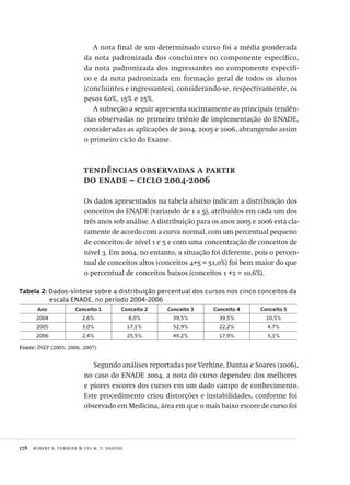 178  robert e. verhine & lys m. v. dantas
A nota final de um determinado curso foi a média ponderada
da nota padronizada dos concluintes no componente específico,
da nota padronizada dos ingressantes no componente específi-
co e da nota padronizada em formação geral de todos os alunos
(concluintes e ingressantes), considerando-se, respectivamente, os
pesos 60%, 15% e 25%.
A subseção a seguir apresenta sucintamente as principais tendên-
cias observadas no primeiro triênio de implementação do ENADE,
consideradas as aplicações de 2004, 2005 e 2006, abrangendo assim
o primeiro ciclo do Exame.
tendências observadas a partir
do enade – ciclo 2004-2006
Os dados apresentados na tabela abaixo indicam a distribuição dos
conceitos do ENADE (variando de 1 a 5), atribuídos em cada um dos
três anos sob análise. A distribuição para os anos 2005 e 2006 está cla-
ramente de acordo com a curva normal, com um percentual pequeno
de conceitos de nível 1 e 5 e com uma concentração de conceitos de
nível 3. Em 2004, no entanto, a situação foi diferente, pois o percen-
tual de conceitos altos (conceitos 4+5 = 51,0%) foi bem maior do que
o percentual de conceitos baixos (conceitos 1 +2 = 10,6%).
Tabela 2: Dados-síntese sobre a distribuição percentual dos cursos nos cinco conceitos da
escala ENADE, no período 2004-2006
Ano Conceito 1 Conceito 2 Conceito 3 Conceito 4 Conceito 5
2004 2,6% 8,0% 39,5% 39,5% 10,5%
2005 3,0% 17,1% 52,9% 22,2% 4,7%
2006 2,4% 25,5% 49,2% 17,9% 5,1%
Fonte: INEP (2005, 2006, 2007).
Segundo análises reportadas por Verhine, Dantas e Soares (2006),
no caso do ENADE 2004, a nota do curso dependeu dos melhores
e piores escores dos cursos em um dado campo de conhecimento.
Este procedimento criou distorções e instabilidades, conforme foi
observado em Medicina, área em que o mais baixo escore de curso foi
Avaliacao_educacional.indb 178 31/03/2010 16:00:09
 