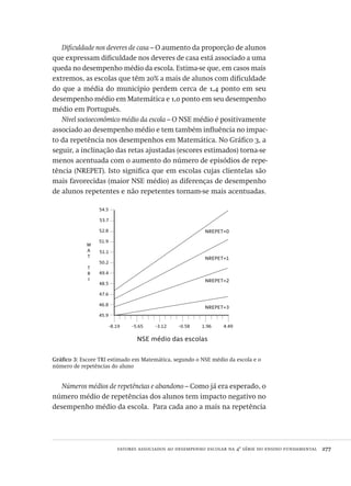 fatores associados ao desempenho escolar na 4ª série do ensino fundamental  277
Dificuldade nos deveres de casa – O aumento da proporção de alunos
que expressam dificuldade nos deveres de casa está associado a uma
queda no desempenho médio da escola. Estima-se que, em casos mais
extremos, as escolas que têm 20% a mais de alunos com dificuldade
do que a média do município perdem cerca de 1,4 ponto em seu
desempenho médio em Matemática e 1,0 ponto em seu desempenho
médio em Português.
Nível socioeconômico médio da escola – O NSE médio é positivamente
associado ao desempenho médio e tem também influência no impac-
to da repetência nos desempenhos em Matemática. No Gráfico 3, a
seguir, a inclinação das retas ajustadas (escores estimados) torna-se
menos acentuada com o aumento do número de episódios de repe-
tência (NREPET). Isto significa que em escolas cujas clientelas são
mais favorecidas (maior NSE médio) as diferenças de desempenho
de alunos repetentes e não repetentes tornam-se mais acentuadas.
NSE médio das escolas
M
A
T
T
R
I
NREPET=0
NREPET=1
NREPET=2
NREPET=3
-8.19 -5.65 -3.12 -0.58 1.96 4.49
54.5
53.7
52.8
51.9
51.1
50.2
49.4
48.5
47.6
46.8
45.9
Gráfico 3: Escore TRI estimado em Matemática, segundo o NSE médio da escola e o
número de repetências do aluno
Números médios de repetências e abandono – Como já era esperado, o
número médio de repetências dos alunos tem impacto negativo no
desempenho médio da escola. Para cada ano a mais na repetência
Avaliacao_educacional.indb 277 31/03/2010 16:00:17
 