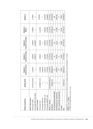 fatores associados ao desempenho escolar na 4ª série do ensino fundamental  295
EfeitosaleatóriosModeloNulo
Modelo1
Controlealunos
Modelo2
Controleescolas
Modelo3
Controlemunicípio
Modelo4
Básico
Modelo5
Nível3-Municípios
Intercepto(u00)2,47374(2,6%)2,138742,682471,999331,990901,70467
InclinaçãoNSE_ESC(u02)--------0,05052(
*)
0,02586(1)
--------
Nível2-Escolas
Intercepto(r0)6,75889(7,2%)6,242643,984374,044304,11490
3,81992
InclinaçãoNSE(r2)----0,03014----------------
InclinaçãoDEIXESC(r7)----1,061100,864830,865500,862020,81359
InclinaçãoNREPET(r8)----0,795540,753430,753770,753860,66899
Nível1-Alunos85,33359(90,2%)75,3475375,7311675,7314975,7373172,74215
Deviance332867,18328068,53327704,62327672,39327680,25325782,85
N°deparâmetrosestimados42127292428
DifDeviance(D-Danterior)----4798,65363,9132,23(-)7,861897,60
Difn°parâmetros(anterior)----176254
p-valor0,0000,0000,0000,1640,000
AIC332875,18328220,53327758,62327730,39327728,25325838,85
Quadro7:ComponentesdevariânciadosmodelosajustadosparaPortuguês-4ªsérie
Fonte:Castro(2008)
Efeitonãosignificativo(p-valor>0,10)(*)	
Avaliacao_educacional.indb 295 31/03/2010 16:00:21
 