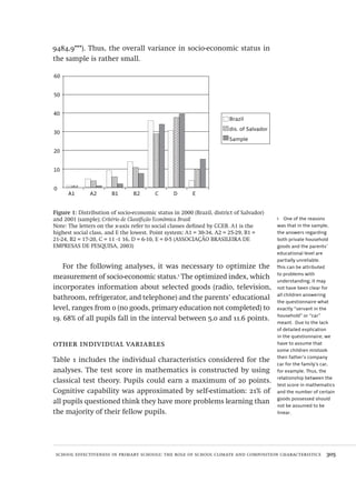 school effectiveness in primary schools: the role of school climate and composition characteristics  305
1  One of the reasons
was that in the sample,
the answers regarding
both private household
goods and the parents’
educational level are
partially unreliable.
This can be attributed
to problems with
understanding; it may
not have been clear for
all children answering
the questionnaire what
exactly “servant in the
household” or “car”
meant. Due to the lack
of detailed explication
in the questionnaire, we
have to assume that
some children mistook
their father’s company
car for the family’s car,
for example. Thus, the
relationship between the
test score in mathematics
and the number of certain
goods possessed should
not be assumed to be
linear.
9484,9***). Thus, the overall variance in socio-economic status in
the sample is rather small.
60
50
40
30
20
10
0
Brazil
dis. of Salvador
Sample
A1 A2 B1 B2 C D E
Figure 1: Distribution of socio-economic status in 2000 (Brazil, district of Salvador)
and 2001 (sample); Critério de Classifição Econômica Brasil
Note: The letters on the x-axis refer to social classes defined by CCEB. A1 is the
highest social class, and E the lowest. Point system: A1 = 30-34, A2 = 25-29, B1 =
21-24, B2 = 17-20, C = 11 -1 16, D = 6-10, E = 0-5 (ASSOCIAÇÃO BRASILEIRA DE
EMPRESAS DE PESQUISA, 2003)
For the following analyses, it was necessary to optimize the
measurement of socio-economic status.1
The optimized index, which
incorporates information about selected goods (radio, television,
bathroom, refrigerator, and telephone) and the parents’ educational
level, ranges from 0 (no goods, primary education not completed) to
19. 68% of all pupils fall in the interval between 5.0 and 11.6 points.
other individual variables
Table 1 includes the individual characteristics considered for the
analyses. The test score in mathematics is constructed by using
classical test theory. Pupils could earn a maximum of 20 points.
Cognitive capability was approximated by self-estimation: 21% of
all pupils questioned think they have more problems learning than
the majority of their fellow pupils.
Avaliacao_educacional.indb 305 31/03/2010 16:00:23
 