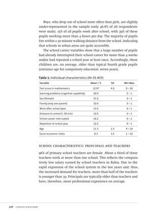 306  claudia schuchart
Boys, who drop out of school more often than girls, are slightly
under-represented in the sample (only 46.8% of all respondents
were male). 15% of all pupils work after school, with 39% of these
pupils working more than 4 hours per day. The majority of pupils
live within a 30 minute walking distance from the school, indicating
that schools in urban areas are quite accessible.
The school career variables show that a large number of pupils
had already interrupted their school career for more than 4 weeks
and/or had repeated a school year at least once. Accordingly, these
children are, on average, older than typical fourth grade pupils
(entrance age for compulsory education: seven years).
Table 1: Individual characteristics (N=35 403)
Variable Mean / % SD Min-Max
Test score in mathematics 12.97 4.0 0 – 20
learning problems (cognitive capability) 20.9 0 – 1
Sex (female) 53.2 0 – 1
Family (only one parent) 32.0 0 – 1
Work after school (yes) 15.0 0 – 1
Distance to school (> 30 min) 12.0 0 – 1
School career interrupted 16.2 0 – 1
Repetition of school year 52.5 0 – 1
Age 11.3 1.5 9 – 14
Socio-economic index 8.3 3.3 1 – 19
school characteristics: principals and teachers
96% of primary school teachers are female. About a third of these
teachers work at more than one school. This reflects the compara-
tively low salary earned by school teachers in Bahia. Due to the
rapid expansion of the school system in the last years and, thus,
the increased demand for teachers, more than half of the teachers
is younger than 35. Principals are typically older than teachers and
have, therefore, more professional experience on average.
Avaliacao_educacional.indb 306 31/03/2010 16:00:23
 