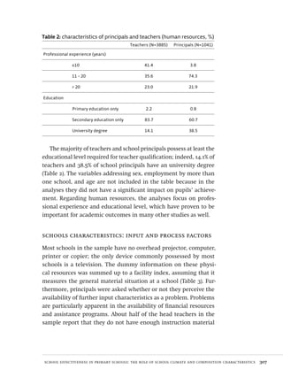 school effectiveness in primary schools: the role of school climate and composition characteristics  307
Table 2: characteristics of principals and teachers (human resources, %)
Teachers (N=3885) Principals (N=1041)
Professional experience (years)
≤10 41.4 3.8
11 - 20 35.6 74.3
> 20 23.0 21.9
Education
Primary education only 2.2 0.8
Secondary education only 83.7 60.7
University degree 14.1 38.5
The majority of teachers and school principals possess at least the
educational level required for teacher qualification; indeed, 14.1% of
teachers and 38.5% of school principals have an university degree
(Table 2). The variables addressing sex, employment by more than
one school, and age are not included in the table because in the
analyses they did not have a significant impact on pupils’ achieve-
ment. Regarding human resources, the analyses focus on profes-
sional experience and educational level, which have proven to be
important for academic outcomes in many other studies as well.
schools characteristics: input and process factors
Most schools in the sample have no overhead projector, computer,
printer or copier; the only device commonly possessed by most
schools is a television. The dummy information on these physi-
cal resources was summed up to a facility index, assuming that it
measures the general material situation at a school (Table 3). Fur-
thermore, principals were asked whether or not they perceive the
availability of further input characteristics as a problem. Problems
are particularly apparent in the availability of financial resources
and assistance programs. About half of the head teachers in the
sample report that they do not have enough instruction material
Avaliacao_educacional.indb 307 31/03/2010 16:00:23
 