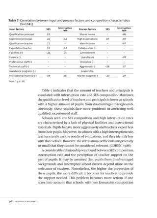 318  claudia schuchart
Table 7: Correlation between input and process factors and composition characteristics
(N=1041)
Input factors SES
Interruption
rate
Process factors SES
Interruption
rate
Qualification principal .22 Shared norms - -.06
Experience principal .21 -.12 High expectations .07 -.07
Qualification teacher .22 - Identification - -.07
Expectation teacher .19 -.12 Collaboration (-) - -
Facilities (-) -.26 .05 Commitment - -
Finance (-) - - Use of tests - -.07
Professional staff (-) - - Discipline (-) - -
Technical staff (-) - - Aggression (-) -.08 .07
Assistance programs (-) - - Leadership -
Instructional material (-) -.09 .08 Teacher support (-) -.20 .29
Note: * p ≤ .05.
Table 7 indicates that the amount of teachers and principals is
associated with interruption rate and SES composition. Moreover,
the qualification level of teachers and principals is lower at schools
with a higher amount of pupils from disadvantaged backgrounds.
Obviously, these schools face more problems in attracting well-
qualified, experienced staff.
Schools with low SES composition and high interruption rates
are characterized by a lack of physical facilities and instructional
materials. Pupils behave more aggressively and teachers expect less
from their pupils. Moreover, in schools with a high interruption rate,
teachers rarely use the results of evaluations, and they identify less
with their school. However, the correlation coefficients are generally
so small that they cannot be considered relevant. (COHEN, 1988)
A considerable relationship was found between SES composition,
interruption rate and the perception of teacher support on the
part of pupils. It may be assumed that pupils from disadvantaged
backgrounds and interrupted school careers depend more on the
assistance of teachers. Nonetheless, the higher the proportion of
these pupils, the more difficult it becomes for teachers to provide
the support needed. This problem becomes more serious if one
takes into account that schools with less favourable composition
Avaliacao_educacional.indb 318 31/03/2010 16:00:25
 