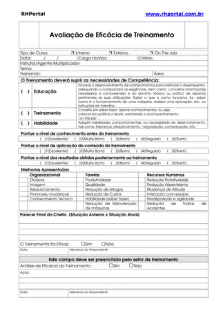 !$#% 
Avaliação de Eficácia de Treinamento 
Tipo de Curso: r Interno r Externo r On The Job 
Data: / / Carga Horária: Critério: 
Instrutor/Agente Multiplicador: 
Tema: 
Treinando: Área: 
O Treinamento deverá suprir as necessidades de Competência: 
( ) 
Educação 
Envolve o desenvolvimento de conhecimentos para melhorar o desempenho, 
adequando o colaborador as exigências, bem como conceitos informações 
necessárias à compreensão e ao domínio teórico ou prático de assuntos 
pertinentes as suas atribuições. Saber o que e como funciona. Ex.: saber 
como é o funcionamento de uma máquina, realizar uma operação, etc, ou 
instruções de trabalho. 
( ) 
Treinamento 
Consiste em saber fazer, aplicar conhecimentos, ou seja, 
colocar em prática a teoria, solicitando o acompanhamento 
¨on the job¨ . 
( ) Habilidade Adquirir habilidades comportamentais, ou necessidade de desenvolvimento, 
tais como: liderança, relacionamento, negociação, comunicação, etc. 
Pontue o nível de conhecimento antes do treinamento 
( )1(Excelente) ( )2(Muito Bom) ( )3(Bom) ( )4(Regular) ( )5(Ruim) 
Pontue o nível de aplicação do conteúdo do treinamento 
( )1(Excelente) ( )2(Muito Bom) ( )3(Bom) ( )4(Regular) ( )5(Ruim) 
Pontue o nível dos resultados obtidos posteriormente ao treinamento 
( )1(Excelente) ( )2(Muito Bom) ( )3(Bom) ( )4(Regular) ( )5(Ruim) 
Melhorias Apresentadas 
Organizacional Tarefas Recursos Humanos 
Eficácia Produtividade Redução Rotatividade 
Imagem Qualidade Redução Absenteísmo 
Relacionamento Redução de refugos Mudança de Atitude 
Promoveu mudanças Redução de Custos Interação com equipe 
Conhecimento Técnico Habilidade (saber fazer) Predisposição e agilidade 
Redução de Manutenção 
de máquinas 
Redução de Índice de 
Acidentes 
Parecer Final da Chefia (Situação Anterior x Situação Atual) 
O Treinamento foi Eficaz: Sim Não 
Data: Assinatura do Responsável: 
Este campo deve ser preenchido pelo setor de treinamento 
Análise de Eficácia do Treinamento: Sim Não 
Ação: 
Data: Assinatura do Responsável: 
