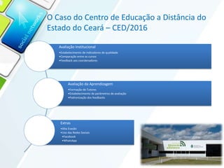 O Caso do Centro de Educação a Distância do
Estado do Ceará – CED/2016
Avaliação Institucional
•Estabelecimento de indicadores de qualidade
•Comparação entre os cursos
•Feedback aos coordenadores
Avaliação da Aprendizagem
•Formação de Tutores
•Estabelecimento de parâmetros de avaliação
•Padronização dos feedbacks
Extras
•Alta Evasão
•Uso das Redes Sociais
•Facebook
•WhatsApp
 
