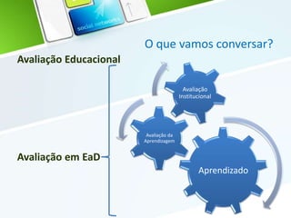 O que vamos conversar?
Avaliação Educacional
Avaliação em EaD
Aprendizado
Avaliação da
Aprendizagem
Avaliação
Institucional
 