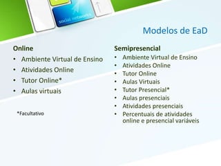 Modelos de EaD
Online
• Ambiente Virtual de Ensino
• Atividades Online
• Tutor Online*
• Aulas virtuais
Semipresencial
• Ambiente Virtual de Ensino
• Atividades Online
• Tutor Online
• Aulas Virtuais
• Tutor Presencial*
• Aulas presenciais
• Atividades presenciais
• Percentuais de atividades
online e presencial variáveis
*Facultativo
 