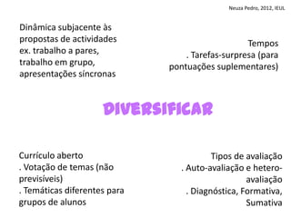 Neuza Pedro, 2012, IEUL


Dinâmica subjacente às
propostas de actividades                          Tempos
ex. trabalho a pares,             . Tarefas-surpresa (para
trabalho em grupo,            pontuações suplementares)
apresentações síncronas


                     Diversificar

Currículo aberto                          Tipos de avaliação
. Votação de temas (não          . Auto-avaliação e hetero-
previsíveis)                                       avaliação
. Temáticas diferentes para        . Diagnóstica, Formativa,
grupos de alunos                                   Sumativa
 