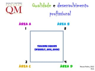 Qualidade e desenvolvimento
                 profissional
Área A                       Área B
   1                            2



            Teaching square
          (Wessely, UVIC, 2006)




   3                                4
Área C                            Área D   Neuza Pedro, 2012
                                                        IEUL
 