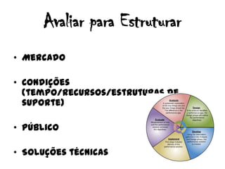 Avaliar para Estruturar
• Mercado

• Condições
  (tempo/recursos/estruturas de
  suporte)

• Público

• Soluções técnicas
 