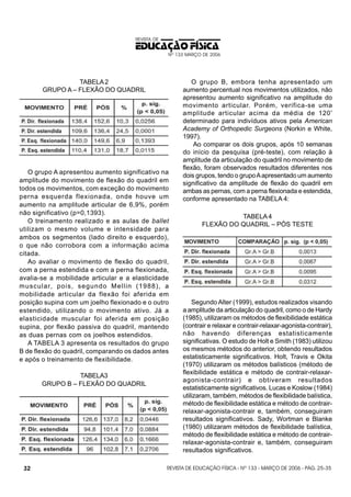 REVISTA DE

EDUCAÇÃO FÍSICA
Nº 133 MARÇO DE 2006

TABELA 2
GRUPO A – FLEXÃO DO QUADRIL

O grupo A apresentou aumento significativo na
amplitude do movimento de flexão do quadril em
todos os movimentos, com exceção do movimento
perna esquerda flexionada, onde houve um
aumento na amplitude articular de 6,9%, porém
não significativo (p=0,1393).
O treinamento realizado e as aulas de ballet
utilizam o mesmo volume e intensidade para
ambos os segmentos (lado direito e esquerdo),
o que não corrobora com a informação acima
citada.
Ao avaliar o movimento de flexão do quadril,
com a perna estendida e com a perna flexionada,
avalia-se a mobilidade articular e a elasticidade
muscular, pois, segundo Mellin (1988), a
mobilidade articular da flexão foi aferida em
posição supina com um joelho flexionado e o outro
estendido, utilizando o movimento ativo. Já a
elasticidade muscular foi aferida em posição
supina, por flexão passiva do quadril, mantendo
as duas pernas com os joelhos estendidos.
A TABELA 3 apresenta os resultados do grupo
B de flexão do quadril, comparando os dados antes
e após o treinamento de flexibilidade.
TABELA3
GRUPO B – FLEXÃO DO QUADRIL

32

O grupo B, embora tenha apresentado um
aumento percentual nos movimentos utilizados, não
apresentou aumento significativo na amplitude do
movimento articular. Porém, verifica-se uma
amplitude articular acima da média de 120 º
determinado para indivíduos ativos pela American
Academy of Orthopedic Surgeons (Norkin e White,
1997).
Ao comparar os dois grupos, após 10 semanas
do início da pesquisa (pré-teste), com relação à
amplitude da articulação do quadril no movimento de
flexão, foram observados resultados diferentes nos
dois grupos, tendo o grupo A apresentado um aumento
significativo da amplitude de flexão do quadril em
ambas as pernas, com a perna flexionada e estendida,
conforme apresentado na TABELA 4:
TABELA 4
FLEXÃO DO QUADRIL – PÓS TESTE

Segundo Alter (1999), estudos realizados visando
a amplitude da articulação do quadril, como o de Hardy
(1985), utilizaram os métodos de flexibilidade estática
(contrair e relaxar e contrair-relaxar-agonista-contrair),
não havendo diferenças estatisticamente
significativas. O estudo de Holt e Smith (1983) utilizou
os mesmos métodos do anterior, obtendo resultados
estatisticamente significativos. Holt, Travis e Okita
(1970) utilizaram os métodos balísticos (método de
flexibilidade estática e método de contrair-relaxaragonista-contrair) e obtiveram resultados
estatisticamente significativos. Lucas e Koslow (1984)
utilizaram, também, métodos de flexibilidade balística,
método de flexibilidade estática e método de contrairrelaxar-agonista-contrair e, também, conseguiram
resultados significativos. Sady, Wortman e Blanke
(1980) utilizaram métodos de flexibilidade balística,
método de flexibilidade estática e método de contrairrelaxar-agonista-contrair e, também, conseguiram
resultados significativos.

REVISTA DE EDUCAÇÃO FÍSICA - Nº 133 - MARÇO DE 2006 - PÁG. 25-35

 