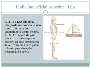 Linha Superficial Anterior - LSA
A LSP e a LSA têm uma
relação de reciprocidade, não
muito diferente do
equipamento de um veleiro.
A LSP foi concebida para
puxar para baixo a parte
traseira da base ao topo, e a
LSA é concebida para puxar
a frente para cima, do
pescoço até a pélvis
 