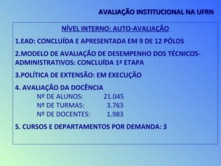 NÍVEL INTERNO: AUTO-AVALIAÇÃO
1.EAD: CONCLUÍDA E APRESENTADA EM 9 DE 12 PÓLOS
2.MODELO DE AVALIAÇÃO DE DESEMPENHO DOS TÉCNICOS-
ADMINISTRATIVOS: CONCLUÍDA 1ª ETAPA
3.POLÍTICA DE EXTENSÃO: EM EXECUÇÃO
4. AVALIAÇÃO DA DOCÊNCIA
Nº DE ALUNOS: 21.045
Nº DE TURMAS: 3.763
Nº DE DOCENTES: 1.983
5. CURSOS E DEPARTAMENTOS POR DEMANDA: 3
AVALIAÇÃO INSTITUCIONAL NA UFRNAVALIAÇÃO INSTITUCIONAL NA UFRN
 