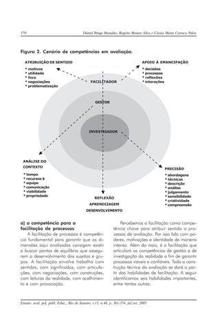 370 Daniel Braga Brandão, Rogério Renato Silva e Cássia Maria Carraco Palos
Ensaio: aval. pol. públ. Educ., Rio de Janeiro, v.13, n.48, p. 361-374, jul./set. 2005
Figura 2. Cenário de competências em avaliação.
a) a competência para a
facilitação de processos
A facilitação de processos é competên-
cia fundamental para garantir que as di-
mensões aqui analisadas consigam existir
e buscar pontos de equilíbrio que assegu-
rem o desenvolvimento dos sujeitos e gru-
pos. A facilitação envolve trabalho com
sentidos, com significados, com articula-
ções, com negociações, com construções,
com leituras da realidade, com acolhimen-
to e com provocação.
Percebemos a facilitação como compe-
tência chave para atribuir sentido a pro-
cessos de avaliação. Por isso lida com po-
deres, motivações e identidade de maneira
intensa. Além do mais, é a facilitação que
articulará as competências de gestão e de
investigação da realidade a fim de garantir
processos viáveis e confiáveis. Toda a cons-
trução técnica da avaliação se dará a par-
tir das habilidades de facilitação. A seguir
identificamos seis habilidades importantes,
entre tantas outras.
ATRIBUIÇÃO DE SENTIDO
* motivos
* utilidade
* foco
* negociações
* problematização
APOIO À EMANCIPAÇÃO
* decisões
* processos
* reflexões
* interações
ANÁLISE DO
CONTEXTO
* tempo
* recursos $
* equipe
* comunicação
* viabilidade
* propriedade
PRECISÃO
* abordagens
* técnicas
* descrição
* análise
* julgamento
* sensibilidade
* criatividade
* compreensão
REFLEXÃO
APRENDIZAGEM
DESENVOLVIMENTO
FACILITADOR
GESTOR
INVESTIGADOR
 