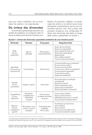 372 Daniel Braga Brandão, Rogério Renato Silva e Cássia Maria Carraco Palos
Ensaio: aval. pol. públ. Educ., Rio de Janeiro, v.13, n.48, p. 361-374, jul./set. 2005
para que cultura avaliatória não se enrai-
zasse nos sujeitos e nas organizações.
Da síntese das dimensões
As dimensões apresentadas assumem seu
sentido de existência ao se fazerem úteis no
apoio ao desenvolvimento de iniciativas ava-
liatórias. No estímulo à reflexão, na reorde-
nação da prática e na abertura para novas
percepções e sentimentos é que as cinco di-
mensões ganham vida. Para auxiliar este
processo, propõe-se uma configuração di-
dática das dimensões discutidas ao longo
deste ensaio, apresentada no quadro 1.
3 As perguntas entre parênteses foram sugeridas por Cláudia Mara de Melo Tavares, durante a oficina “Iniciativas Inovadoras em
Avaliação de Projetos e Programas Sociais”, por ocasião do V Congresso Nacional da Rede Unida, Londrina, PR, maio de 2003.
Quadro 1. Síntese das dimensões capacidade avaliatória de uma iniciativa social1
.
Dimensão Premissa O que gera Perguntas chave
Quem será envolvido?
Quais suas aspirações?
Poder Agir em Participação e Qual o papel de cada um?
(O que liberdade comprometimento Qual será a participação
podemos?) desses atores?
Que conflitos existem?
Como tomaremos decisões?
O que entendemos por avaliação?
Por que iremos avaliar?
Identidade Para que iremos avaliar?
(O que somos Conceitualizar Alinhamento Como vamos utilizar os resultados?
e pensamos?) O que buscamos aprender?
O que iremos avaliar
(pergunta avaliatória)?
Que sentimentos a avaliação
nos desperta?
Vontade Queremos avaliar?
(O que Desejar e inspirar Movimento Estamos dispostos a abrir
queremos?) espaço para a avaliação?
Quem pode liderar o processo?
Competências Reconhecer União e busca Como iremos avaliar?
(O que competências e do desenvolvimento Quais conhecimentos e
sabemos?) habilidades do grupo habilidades temos (eu e o outro)?
no grupo O que precisamos desenvolver?
Qual tempo/ envolvimento
Recursos Reconhecer o que Orientação pela vamos dispor?
(O que se tem e o que é realidade: Qual o prazo?
conseguimos necessário “Pé no chão” De quais recursos dispomos?
agora?) O que será necessário captar?
 