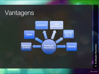 44
AvaliaçãoHeurística
Avaliação
Heurística
qualquer
produto
rápido
econômico
sem
participantes
qualquer
fase de
desenv.
eficiente
 