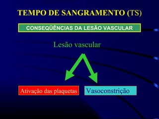 TEMPO DE SANGRAMENTO (TS)
CONSEQÜÊNCIAS DA LESÃO VASCULAR
Lesão vascular
Ativação das plaquetas Vasoconstrição
 