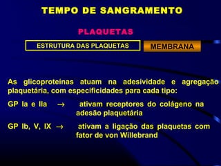 TEMPO DE SANGRAMENTO
PLAQUETAS
ESTRUTURA DAS PLAQUETAS MEMBRANAMEMBRANA
As glicoproteínas atuam na adesividade e agregação
plaquetária, com especificidades para cada tipo:
GP Ia e IIa → ativam receptores do colágeno na
adesão plaquetária
GP Ib, V, IX → ativam a ligação das plaquetas com
fator de von Willebrand
 