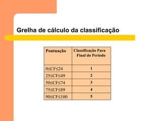 Grelha de cálculo da classificação Pontuação Classificação Para Final do Período 0  CF  24 1 25  CF  49 2 50  CF  74 3 75  CF  89 4 90  CF  100 5 