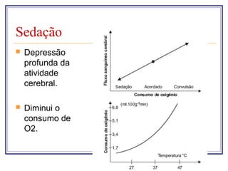 Sedação
 Depressão
profunda da
atividade
cerebral.
 Diminui o
consumo de
O2.
 